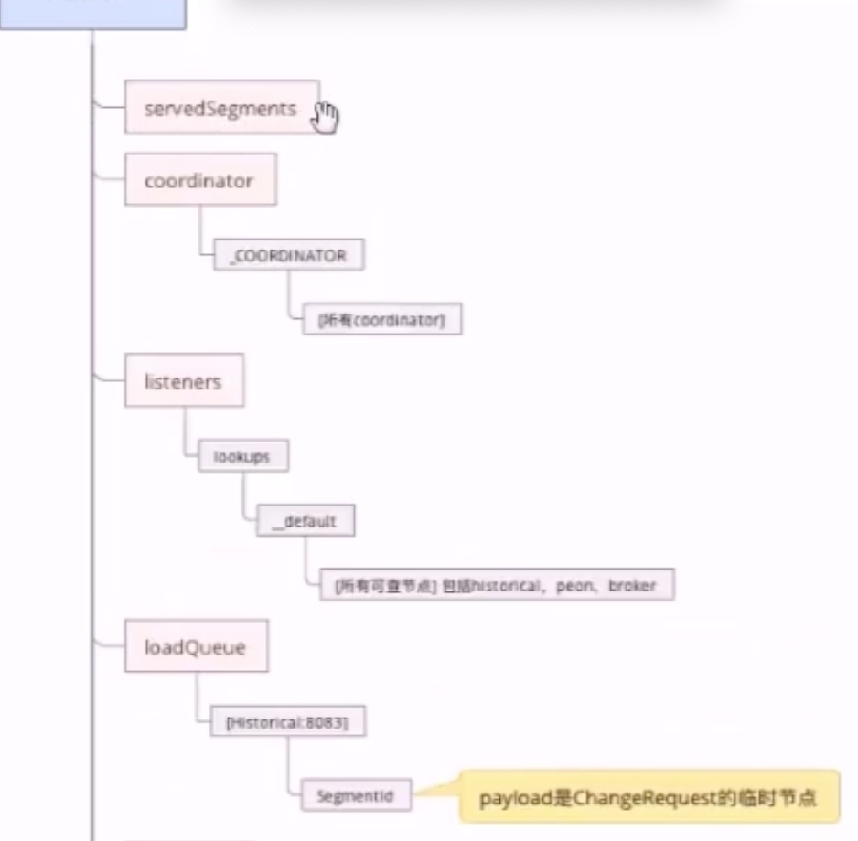 upload successful